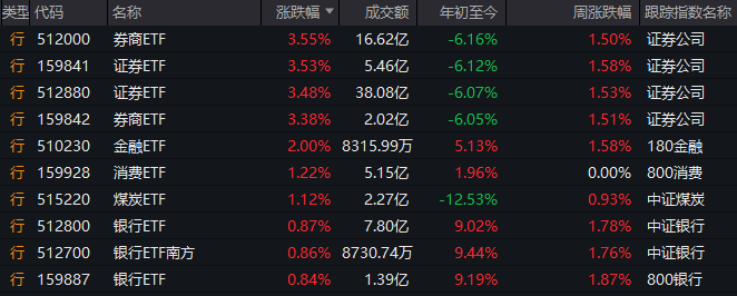 焦点