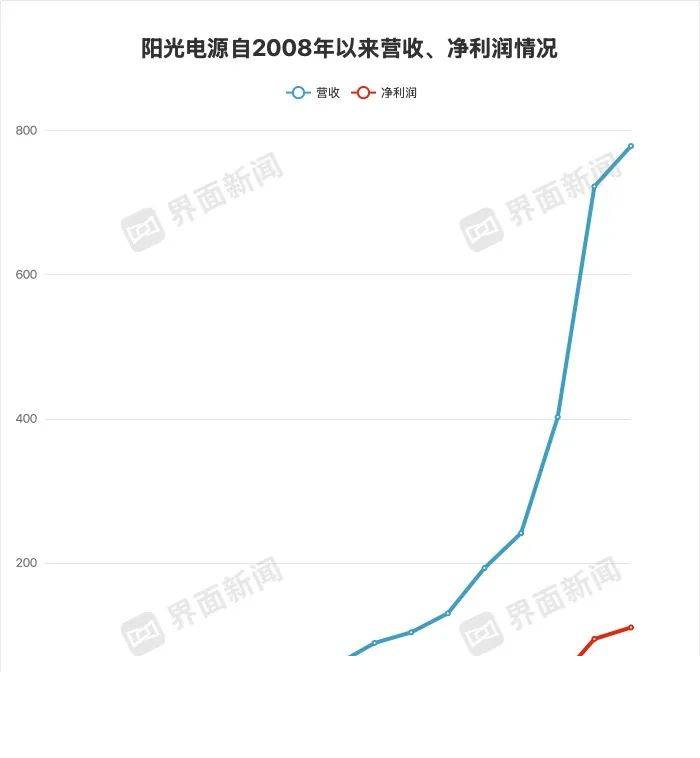 娱乐