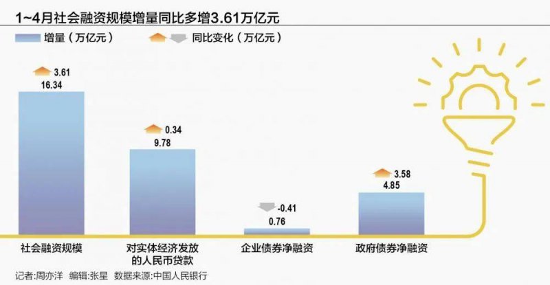 娱乐