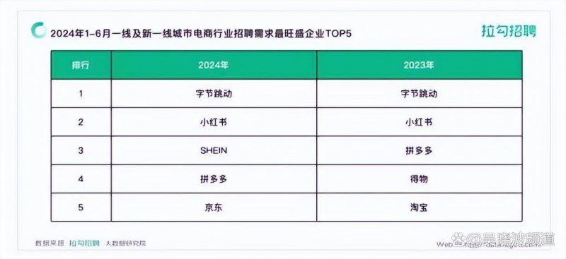 综合