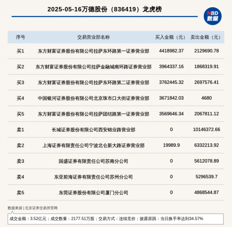 娱乐