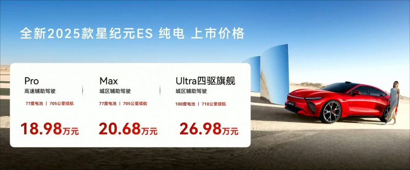 热点