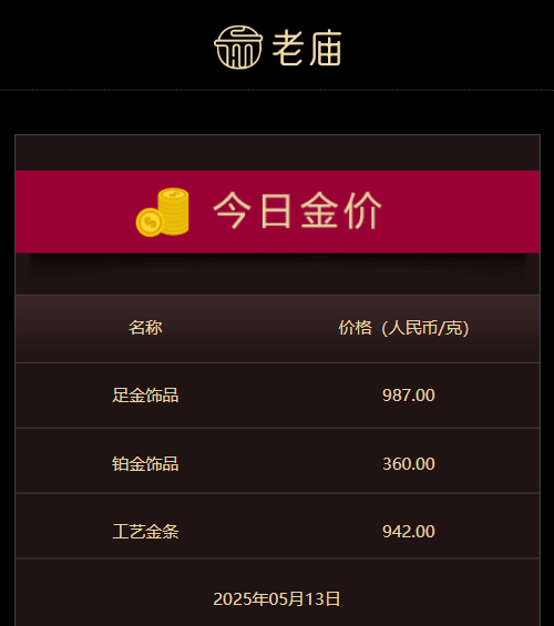 热点