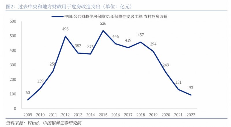 休闲